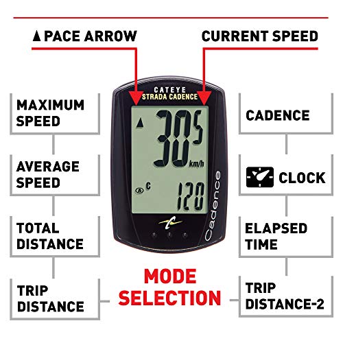 cateye strada cadence