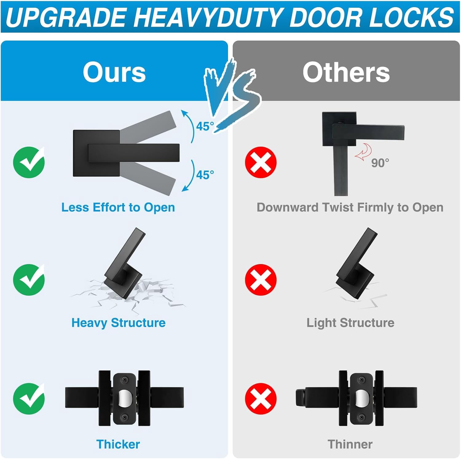 2 Pack Matte Black Door Handles, Passage Door Levers for Hallway & Closet, Interior Keyless Door Knobs Heavy Duty Square Non-Locking Handlesets(2.0lb), Reversible for Left & Right Sided Doors
