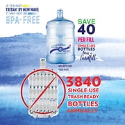 AquaNation 5 Gallon BPA Free Drinking Water Bottle, Container, Jug with Handle 48mm screw on Opening Lid