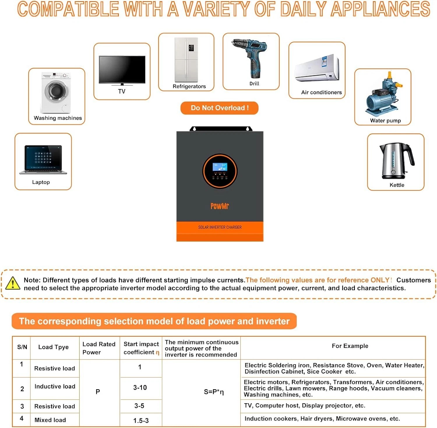 PowMr 3000W 24V Solar Inverter Hybrid 110VAC 80A MPPT Controller Max PV 450V Off Grid for Flooded Lead-Acid Vented Sealed Gel Nicd Lithium Battery