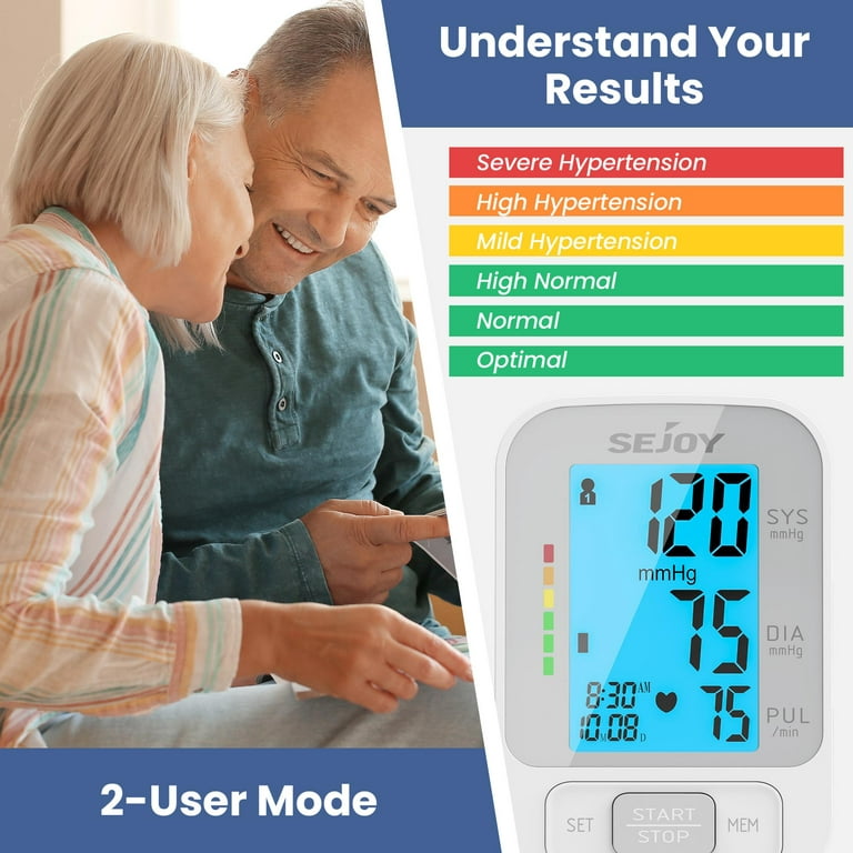 Sejoy Blood Pressure Monitor - Upper Arm Accurate Automatic Blood Pressure  Cuffs for Home Use & Adjustable Digital BP Cuff Kit - Large Backlit Display  - 120 Sets Memory, AC Adaptor Included 