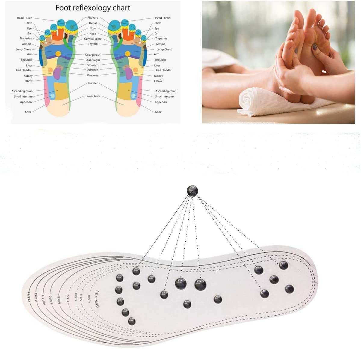 SENLINLIN Semelles Magnétiques Massage Acupression - Semelles Orthopédiques Soulagement Fasciite Plantaire Hommes Femmes