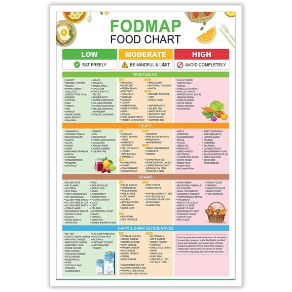 Meal Plan Gut Health Food Nutrition Guide Wall Art Fodmap Food Chart List Canvas Posters Gluten Free Diet Meal Prep Prints Painting For Kitchen Dining Room Grocery Wall Decor
