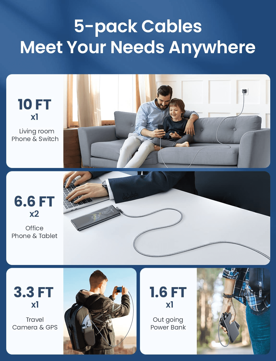 xzyuan USB C Charger 5-Pack [10/6.6/6.6/3.3/1.6ft] 3.1A Fast Charging, Right Angle, Nylon Braided, Compatible with Galaxy S22/21 Note20, LG V20