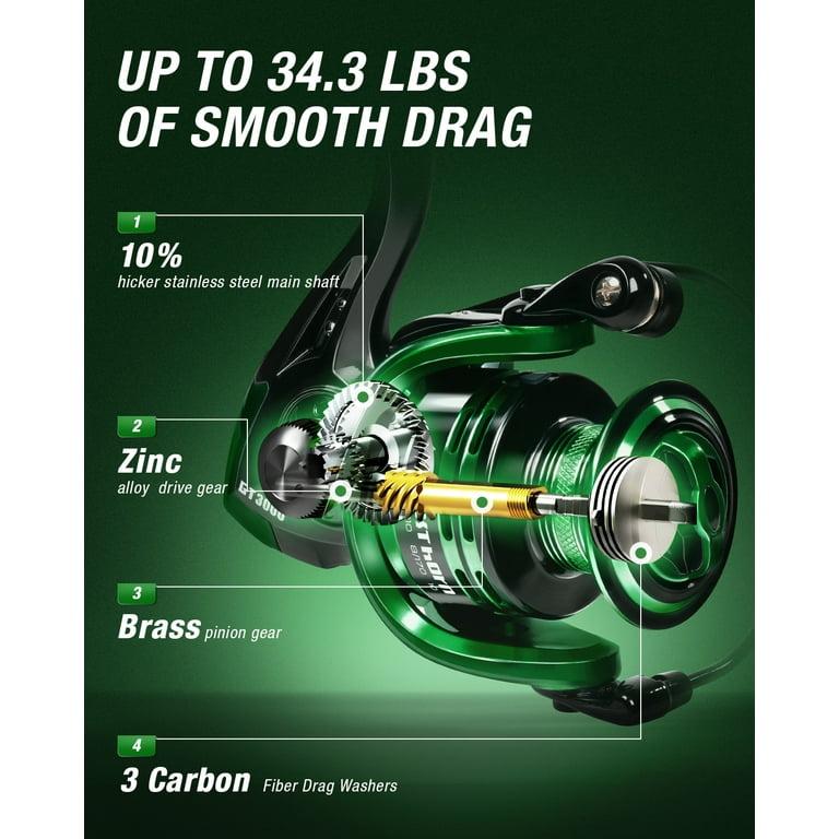 Ghosthorn Fishing Rod and Reel Combo, Telescoping Graphite Travel