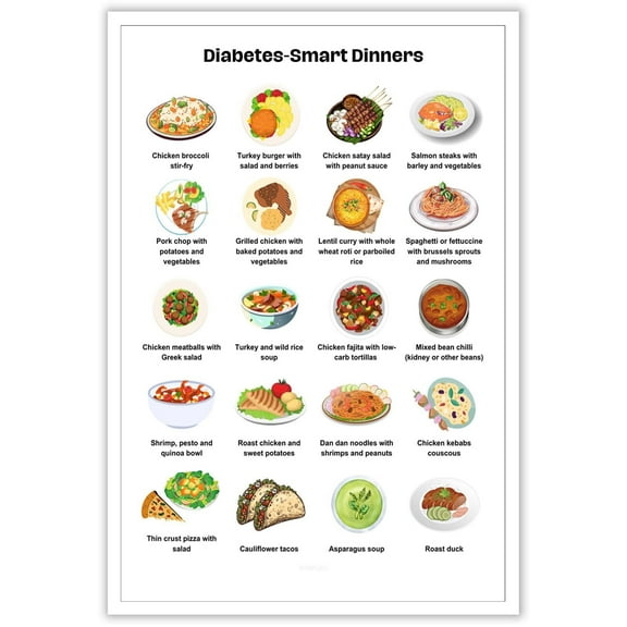 Diabetic Food List Type Poster, Nutrition Reference For Diabetes Diet Management Print Pamphlet Healthy Grocery Low Carb Foods List Wall Decor For Kitchen Or Dining Room Wall Decor