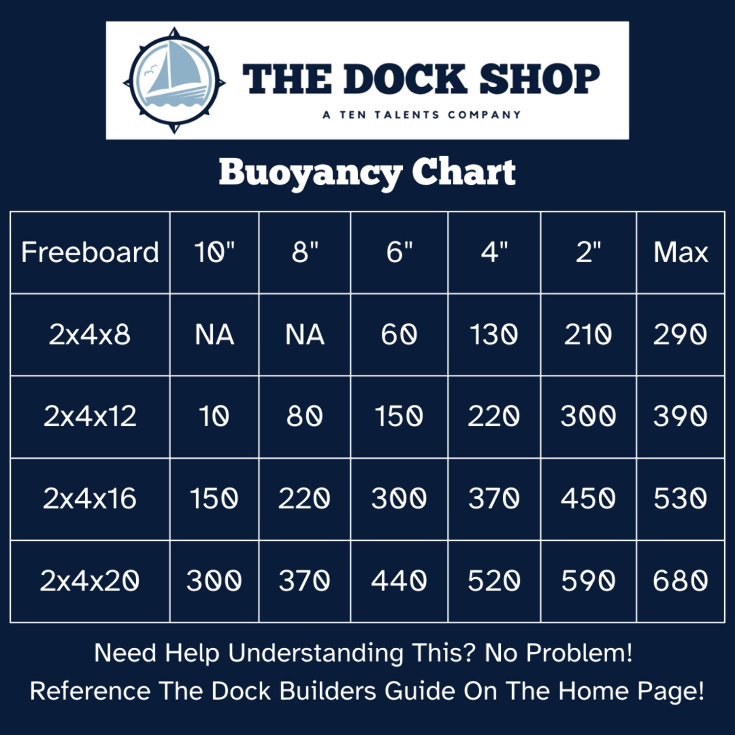 Eagle Float Dock Float 2' X 4' x 8" (24" x 48" x 8")