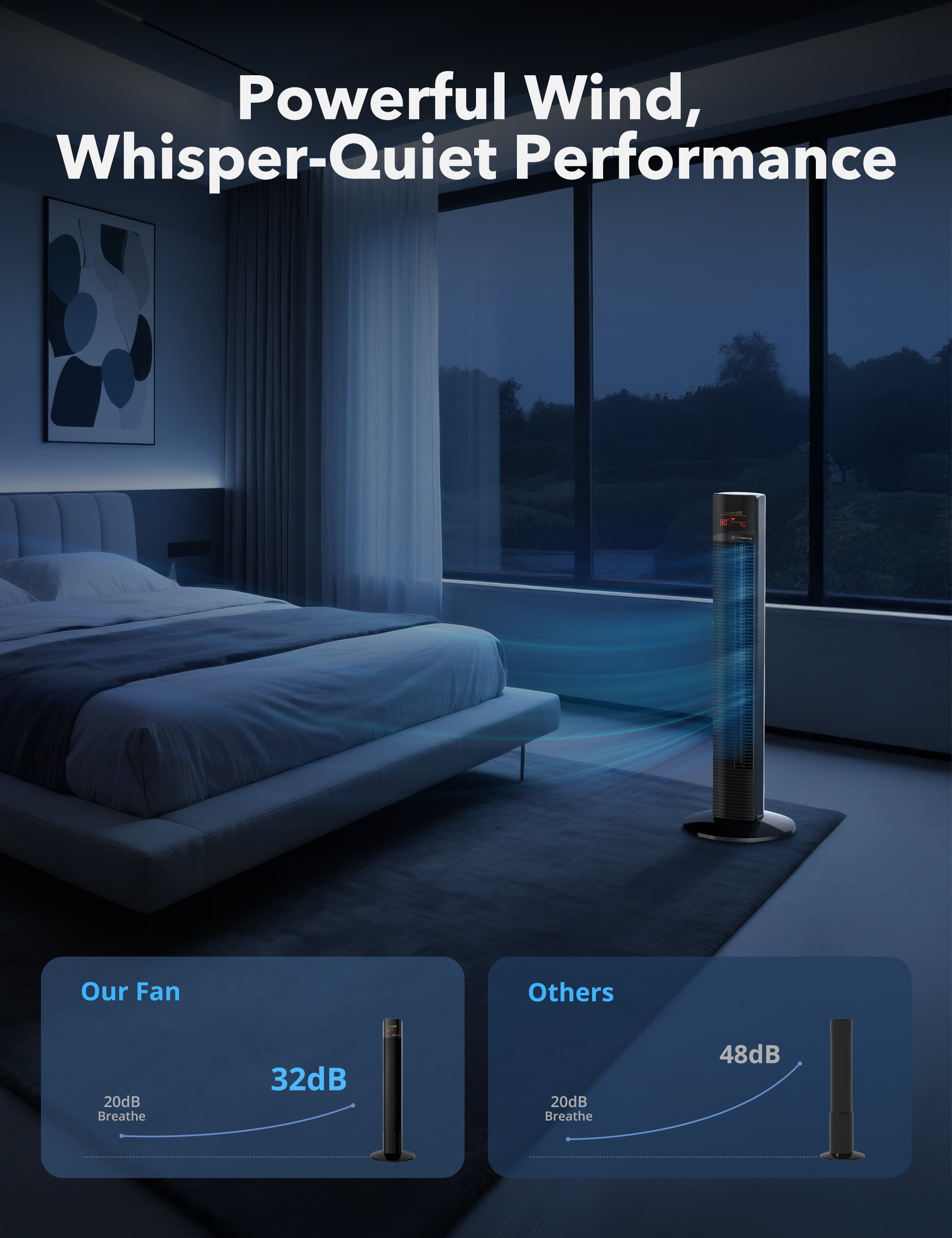 TaoTronics Tower Fan, 36" Cooling Fan with Remote, 65° Floor Fan Oscillating, Powerful Fan with 9 Modes, Large LED Display, 12-Hour Timer, Quiet Portable Bladeless Fan for Bedroom Living Rooms Office