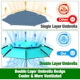 thumbnail image 3 of Pool Shade, Adjustable Above Ground Pool Shade Umbrella with Carry Bag, Outdoor Pool Sunshade for Swimming Pools, Multi-functional Patio Umbrella for Garden/Pool Deck/Backyard, Pool Accessories, 3 of 7