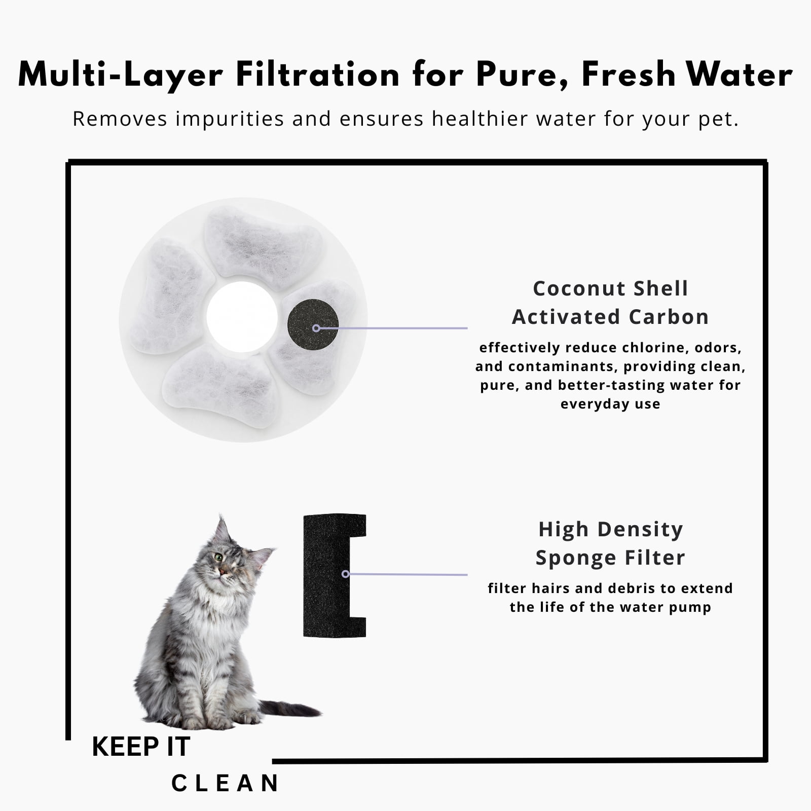 Nispira Cat Water Fountain Replacement Filters with Activated Carbon, Compatible with DEEIPET 74oz/135oz Models, 8 Pack