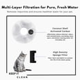 thumbnail image 3 of Nispira Cat Water Fountain Replacement Filters with Activated Carbon, Compatible with DEEIPET 74oz/135oz Models, 16 Pack, 3 of 7