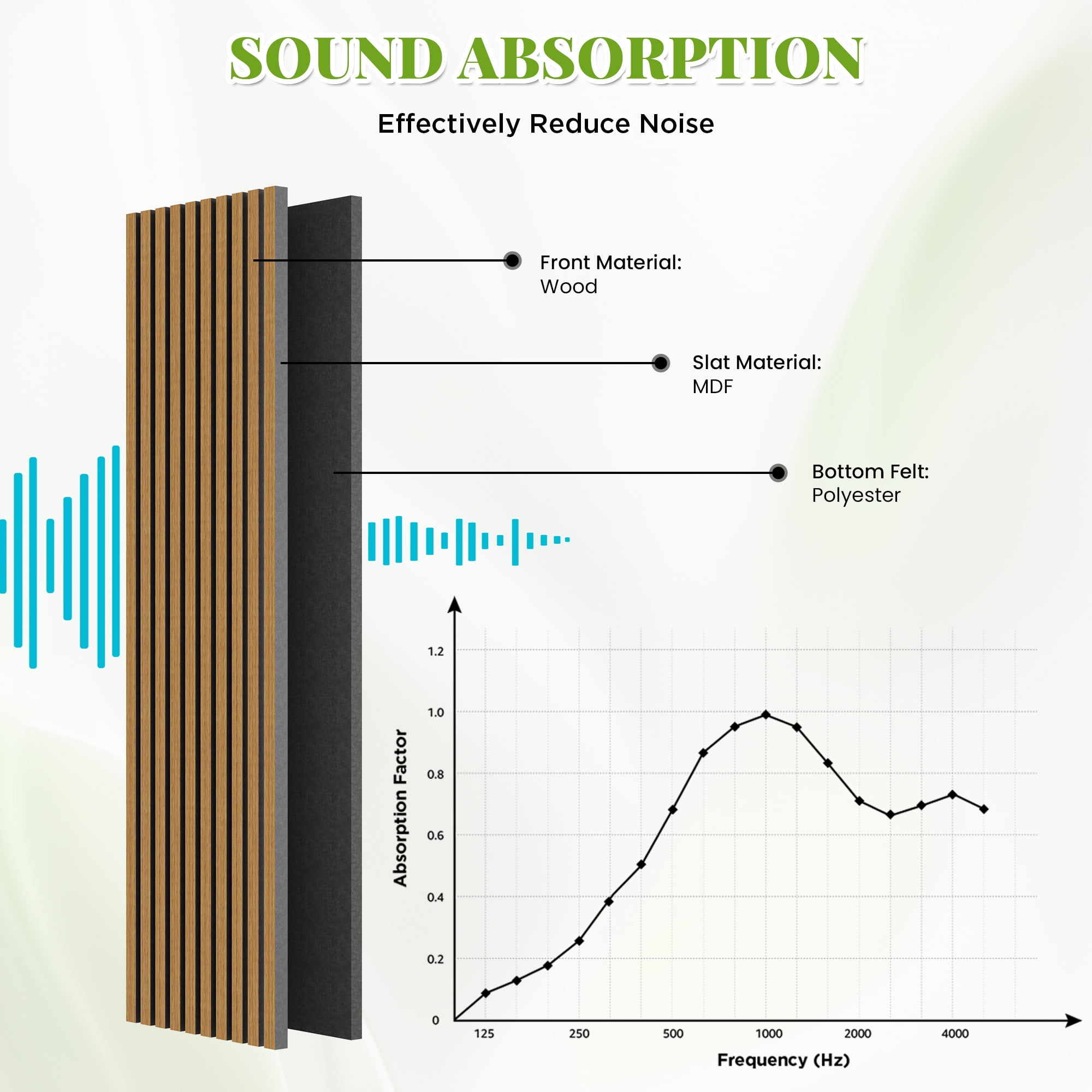 Easy4Home 2Pcs 106"x12.6" Wood Slat Acoustic Wall Panels, 3D Fluted Soundproof Decorative Panels for Interior Walls, Classic Oak