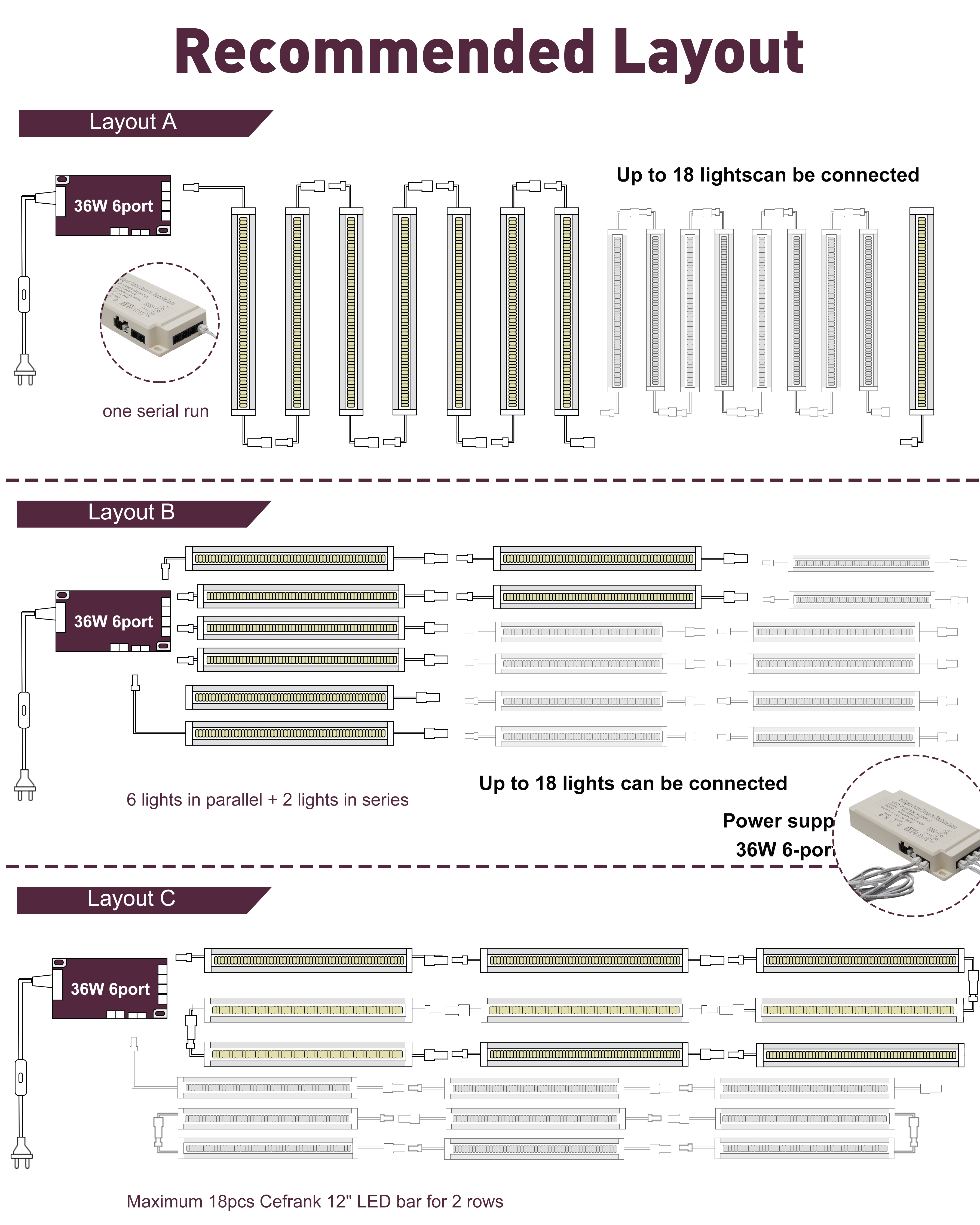 Cefrank 12" Dimmable LED Under-Cabinet Lights, 1200 lm, 6000K, 4 Count