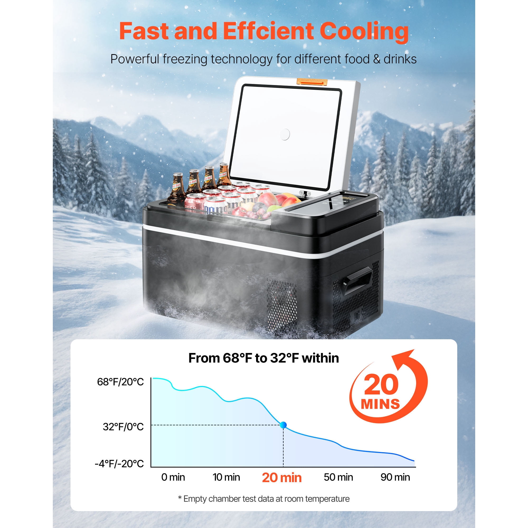 KFFKFF Portable Car Refrigerator, DC 12/24V AC100-240V Compressor Cooler, -4°F to 68°F Fridge with APP Control, 23 QT Freezer for RVs, Campsites, Boats, Camping, Fishing, 45W Electric Cooler