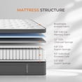 thumbnail image 3 of Sweetnight Medium Gel Memory Foam Hybrid King Mattresses 12", CertiPUR-US, OEKO-TEX Certified, 3 of 9
