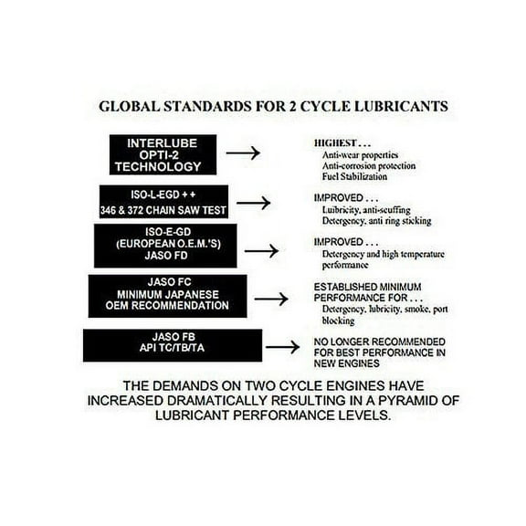 Opti-2 2 Cycle Oil with Fuel Stabilizer 3.2 Oz., pack of 28