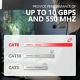 thumbnail image 3 of Cable Ethernet para exteriores Jadaol Cat6, 50 pies, 24 AWG, 10 Gbps, Cat8/7, 3 of 7