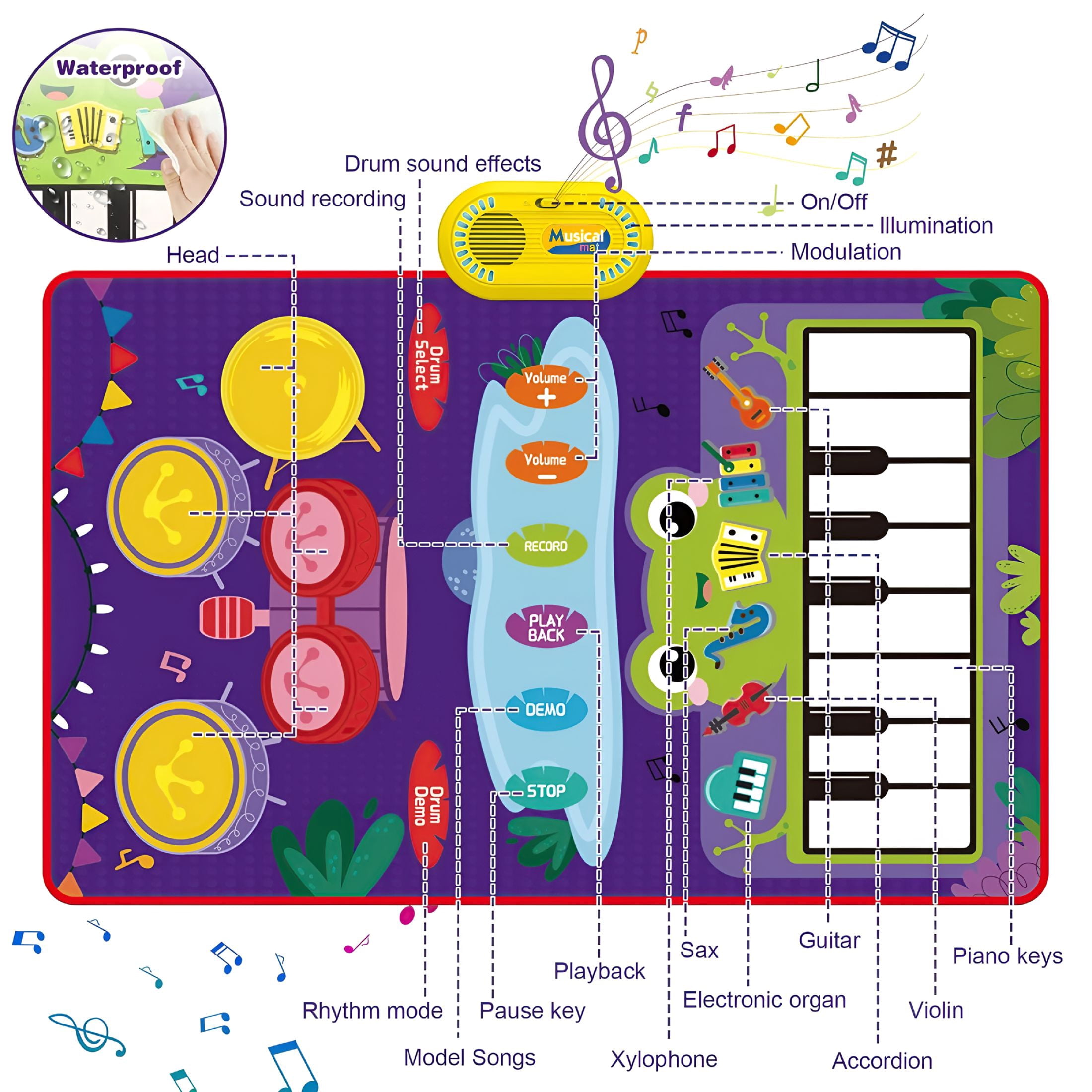 BESTSKY 2026 New Piano Mat for Toddlers,Baby Sensory Educational Dancing Keyboard Carpet Floor Playmat Musical Mats Birthday Toddler Toys for 1 2 3 4 5 Year Old Boy Girl Gifts Baby Mat for Floor