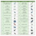 thumbnail image 3 of GJX 22-In-1 Starter Kit Sensor Module With Tutorial For Arduino Raspberry Pi Durable, 3 of 4