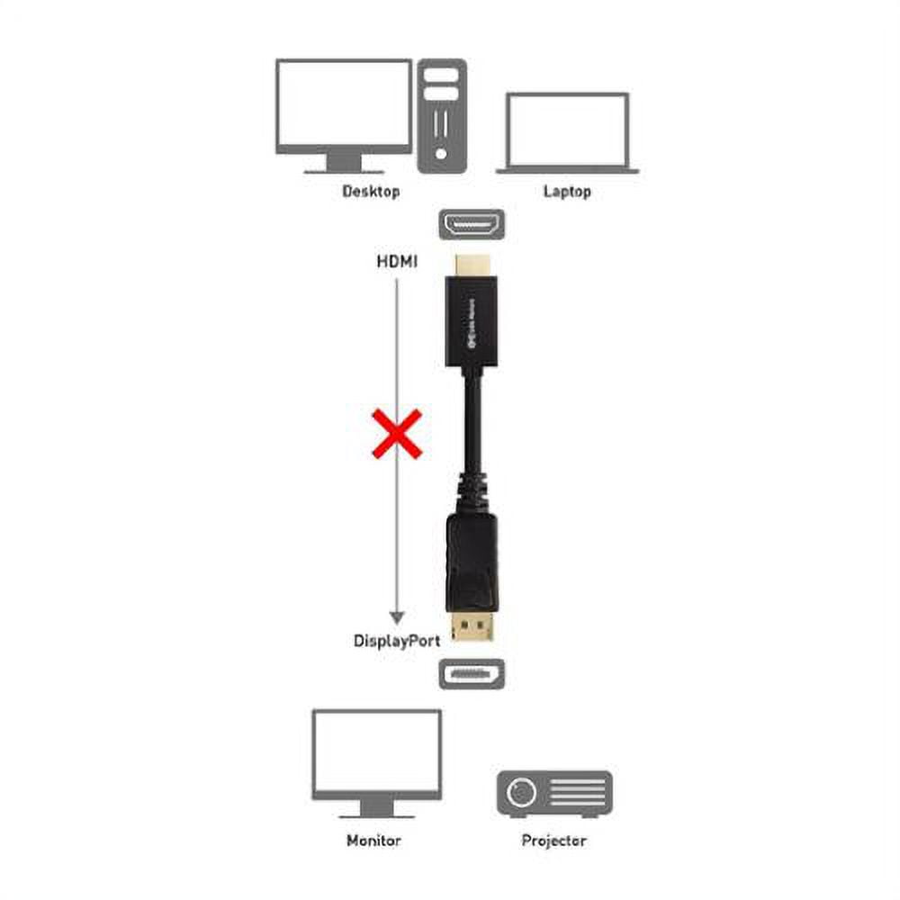 Cable Matters Unidirectional DisplayPort to HDTV Cable (DP to HDTV