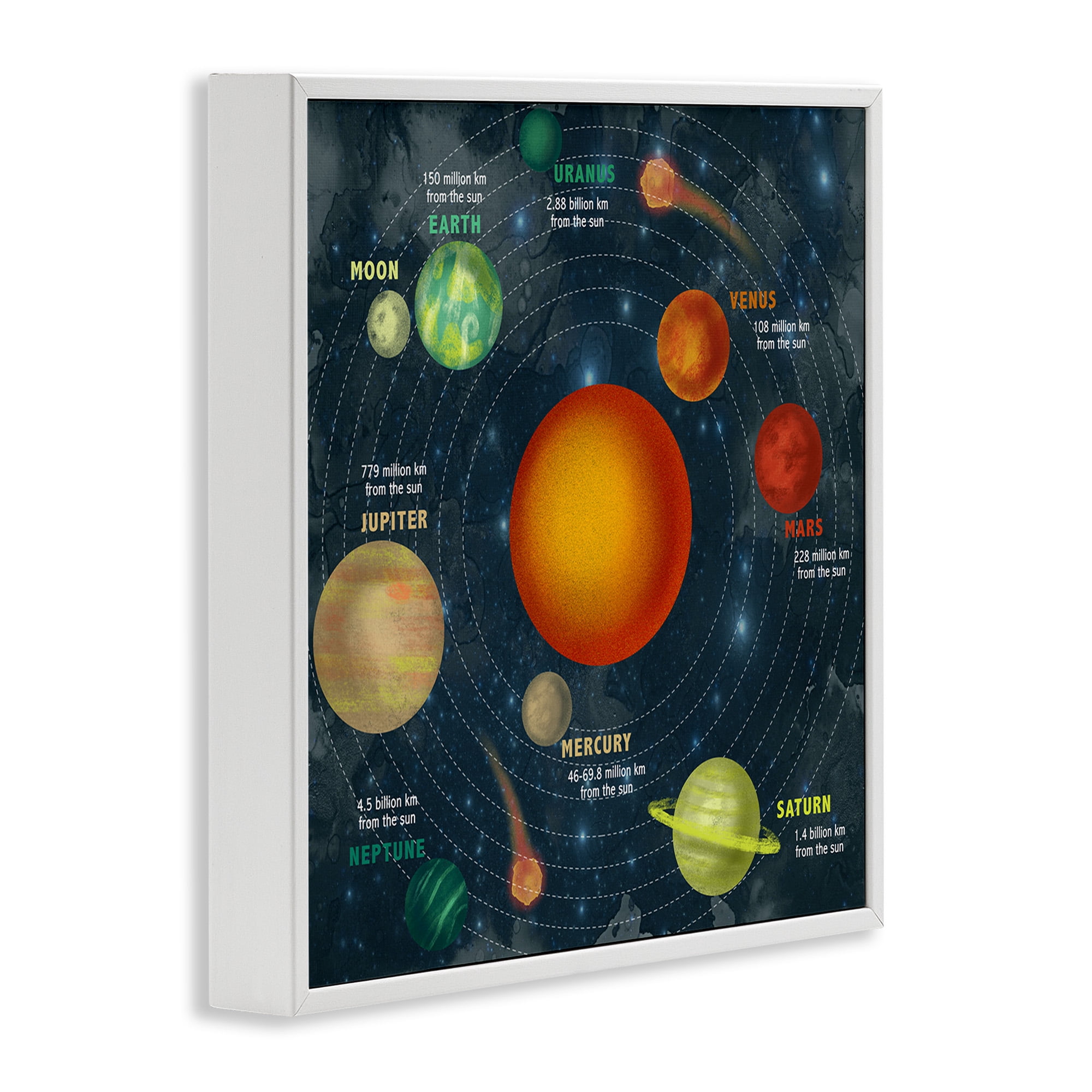 Stupell Industries Solar System Orbit Facts Abstract Painting White Framed Art Print Wall Art, 24 x 24