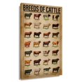 thumbnail image 1 of Cattle Knowledge Poster Educational Wall Art Infographic Poster Pictures for Living Room Decor Pictures Aesthetic Painting for Bedroom Artwork Prints Unframed 12×18 in, 1 of 5