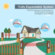 HTZSAFE Solar Wireless Driveway Alarm System- 1/2 Mile Long Transmission Range- 300 Feet Wide Sensor Range- No Wiring No Need Replace Battery- Outdoor Weatherproof DIY Security Perimeter Alert System