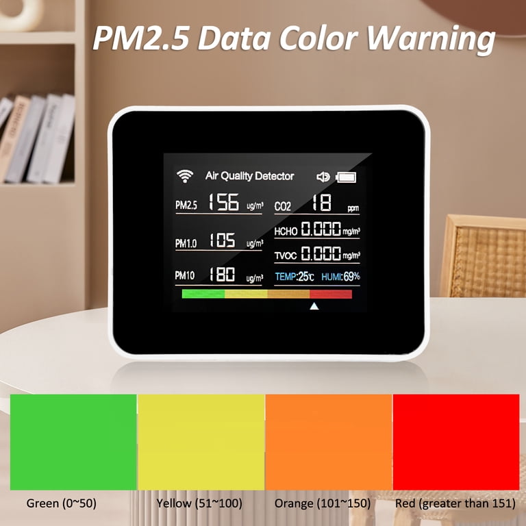Détecteur De Qualité D'Air 9 En 1 - Mesure CO2, TVOC, HCHO, PM2.5 - Neuf Dans Sa Boîte