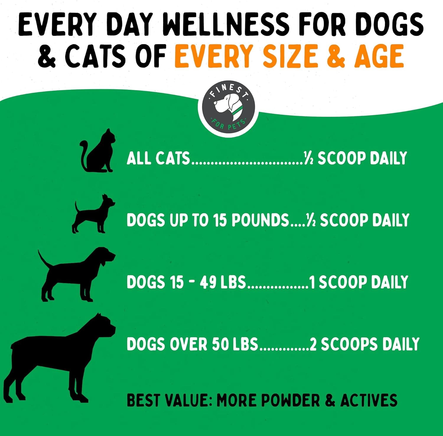 Finest for Pets TummyWorks Probiotic Powder for Dogs & Cats, Natural, 160 Scoops