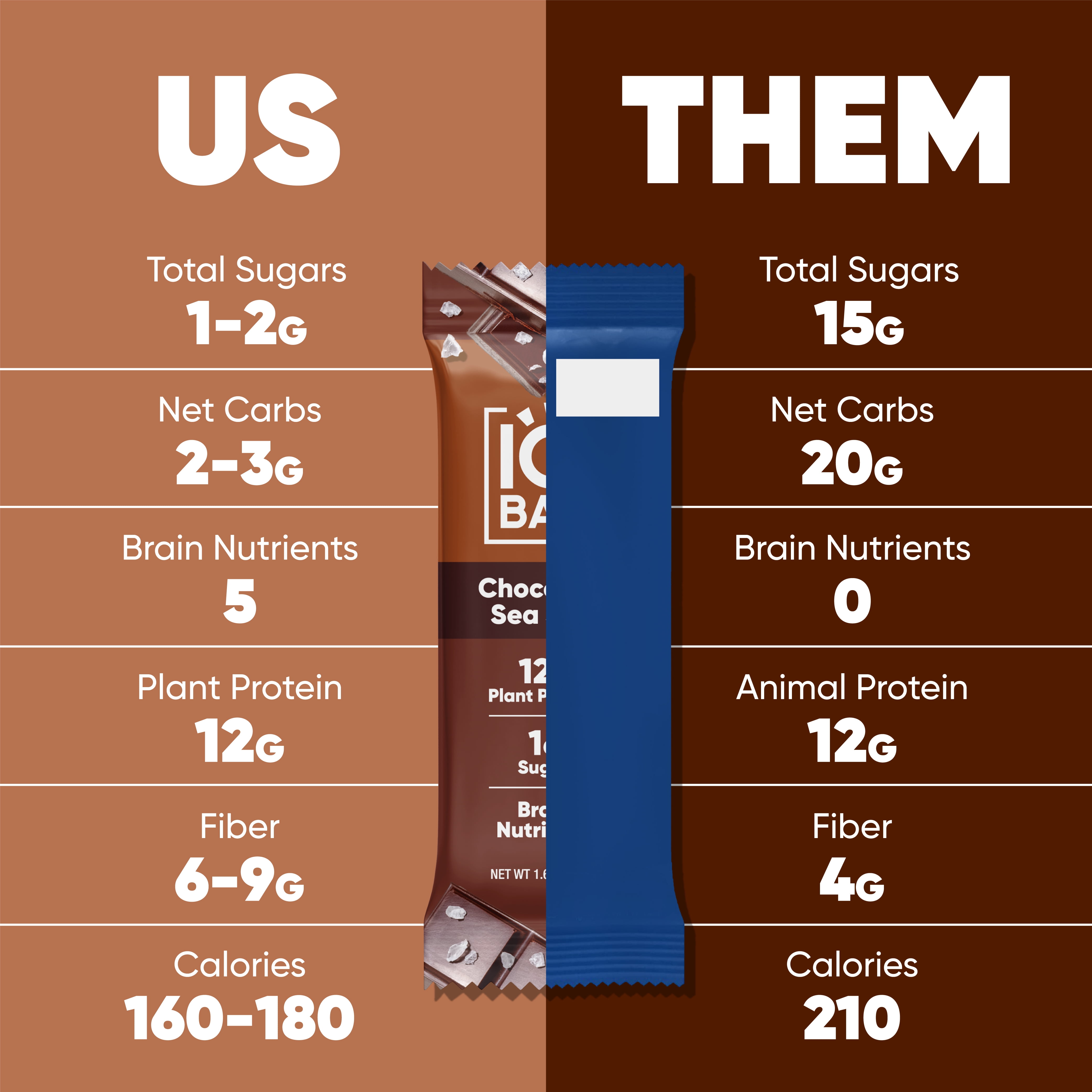 IQBAR Clean Plant Protein Bars - Bar Sampler - 7 Count - Keto, Vegan, High Fiber, Gluten and Dairy Free, Low Sugar Snack