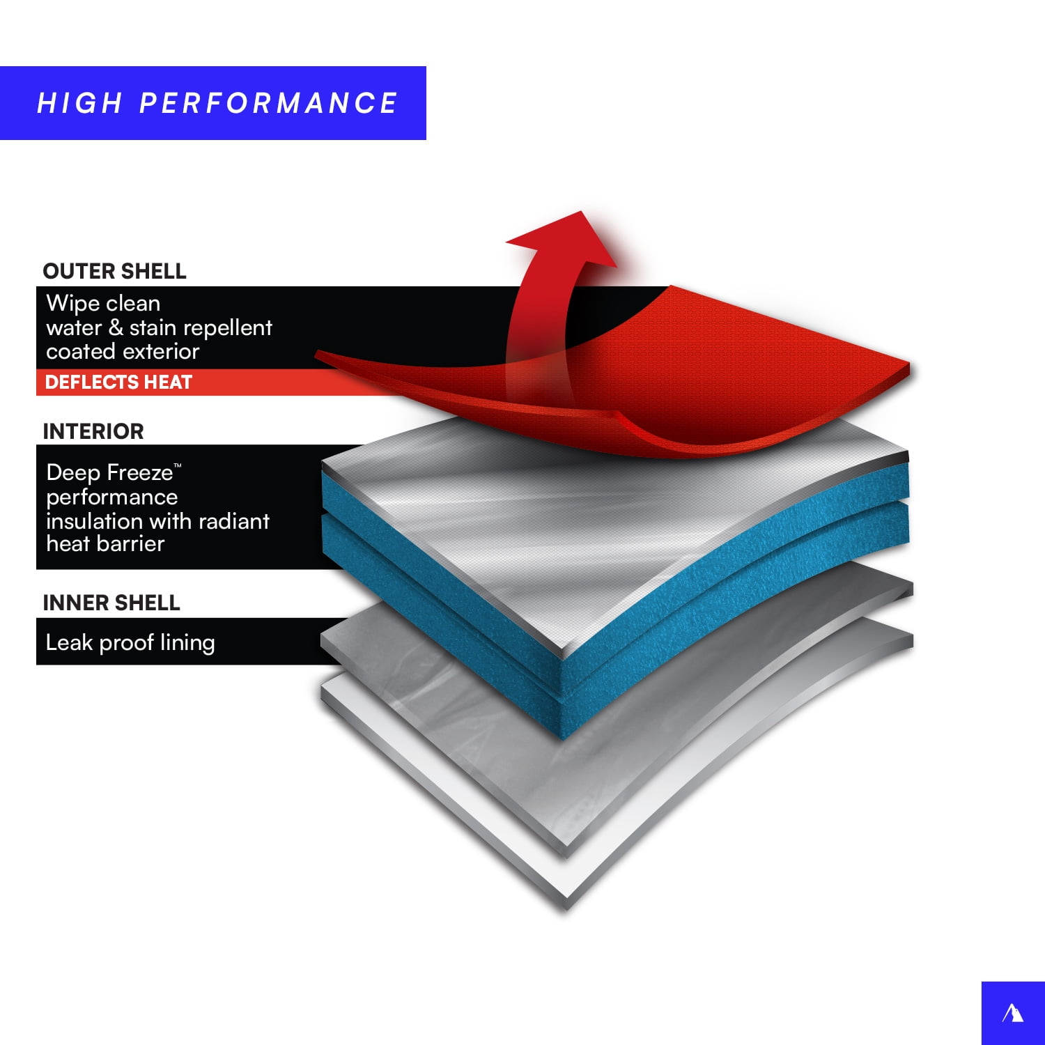 Arctic Zone Titan 60 Can/40 Quart Cooler with Wheels - Process