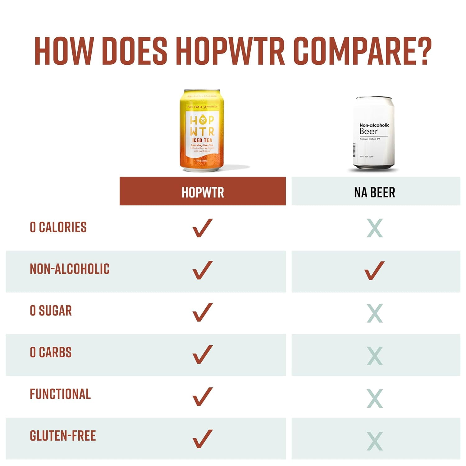 HopWtr - Non-Alcoholic Sparkling Hop Iced Tea & Lemonade, 6-Pack, 12oz Cans