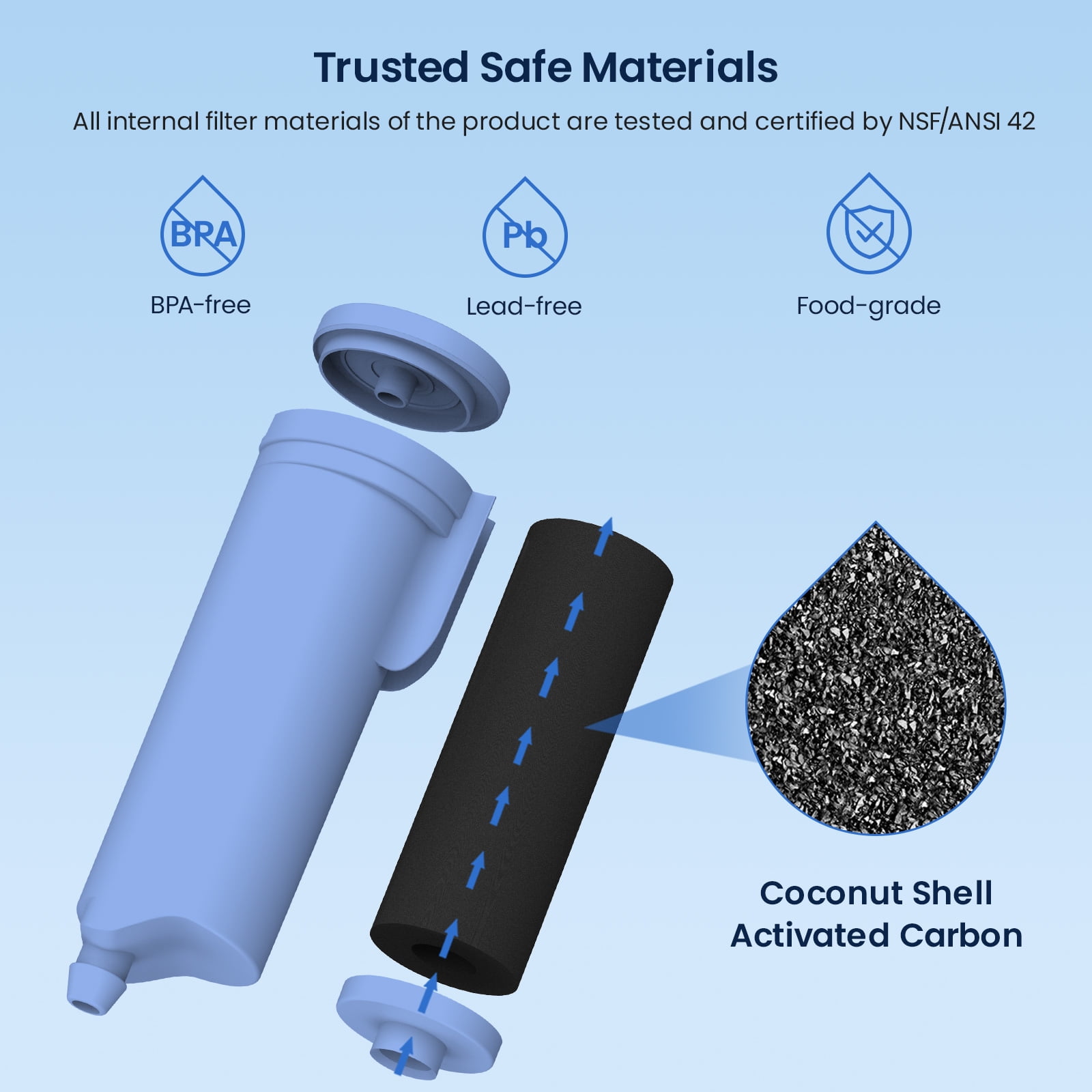 GLACIER FRESH Compatible with GE Profile Scale Inhibiting Filter, Replacement Water Filter for Opal Nugget Ice Maker, Ge Opal ice Maker Filter, 5 Pack