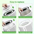 thumbnail image 3 of 2 Pack True HEPA KILO Filter For Afloia KILO, KILOPLUS, KILOPRO, MIRO, MIRO PRO and MORENTO MR-Kilo, Kalo Air Puri-fier, 360&Acirc;&deg; 3-Stage Filtration f, 3 of 7
