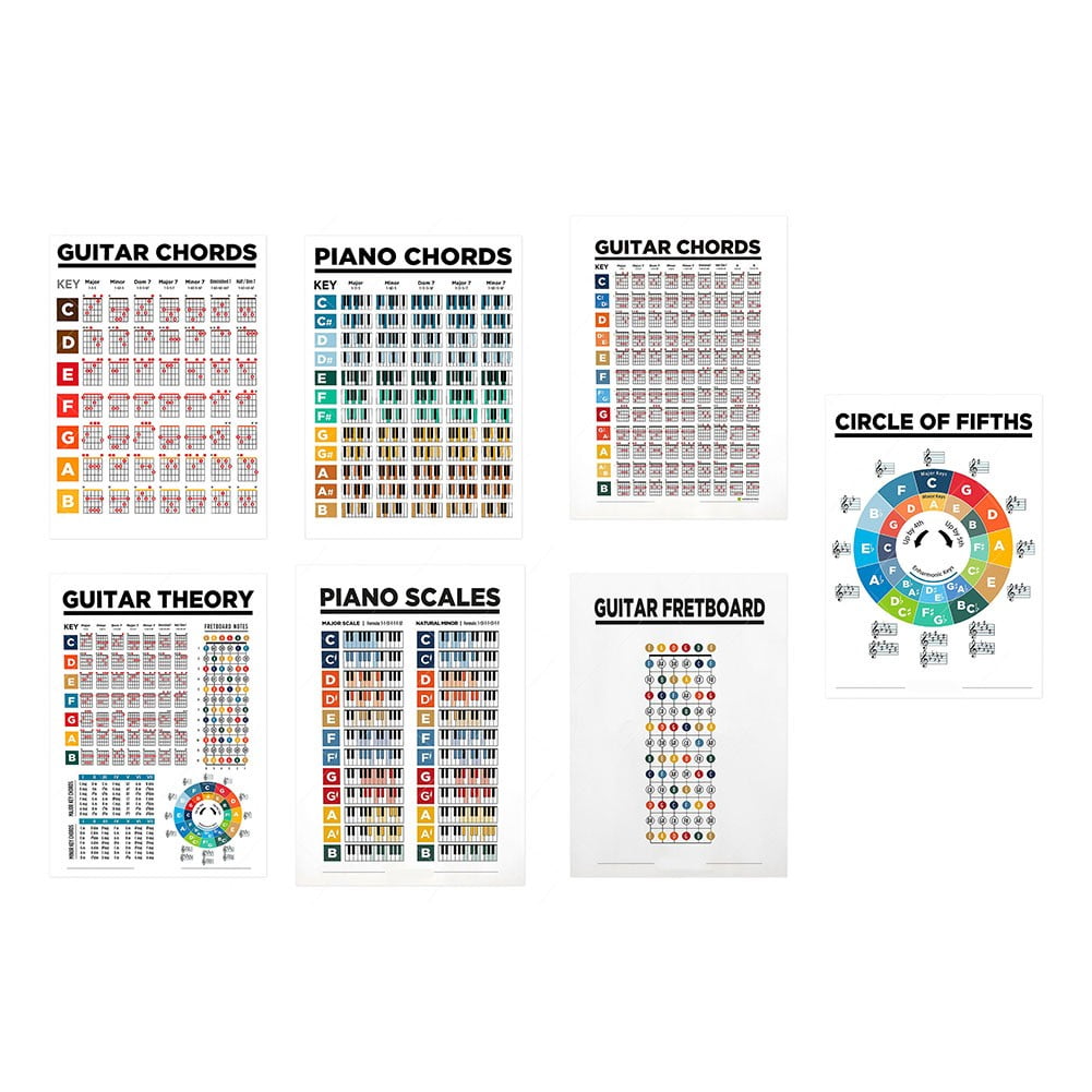 Autocollants Touche Guitare Code Couleur + Tableau Accords - Kit Débutant 6 Cordes Acoustique Avec Médiateurs
