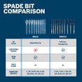 thumbnail image 3 of Bosch SB0010 Chisel Point Spade Set (10-Piece), 3 of 7