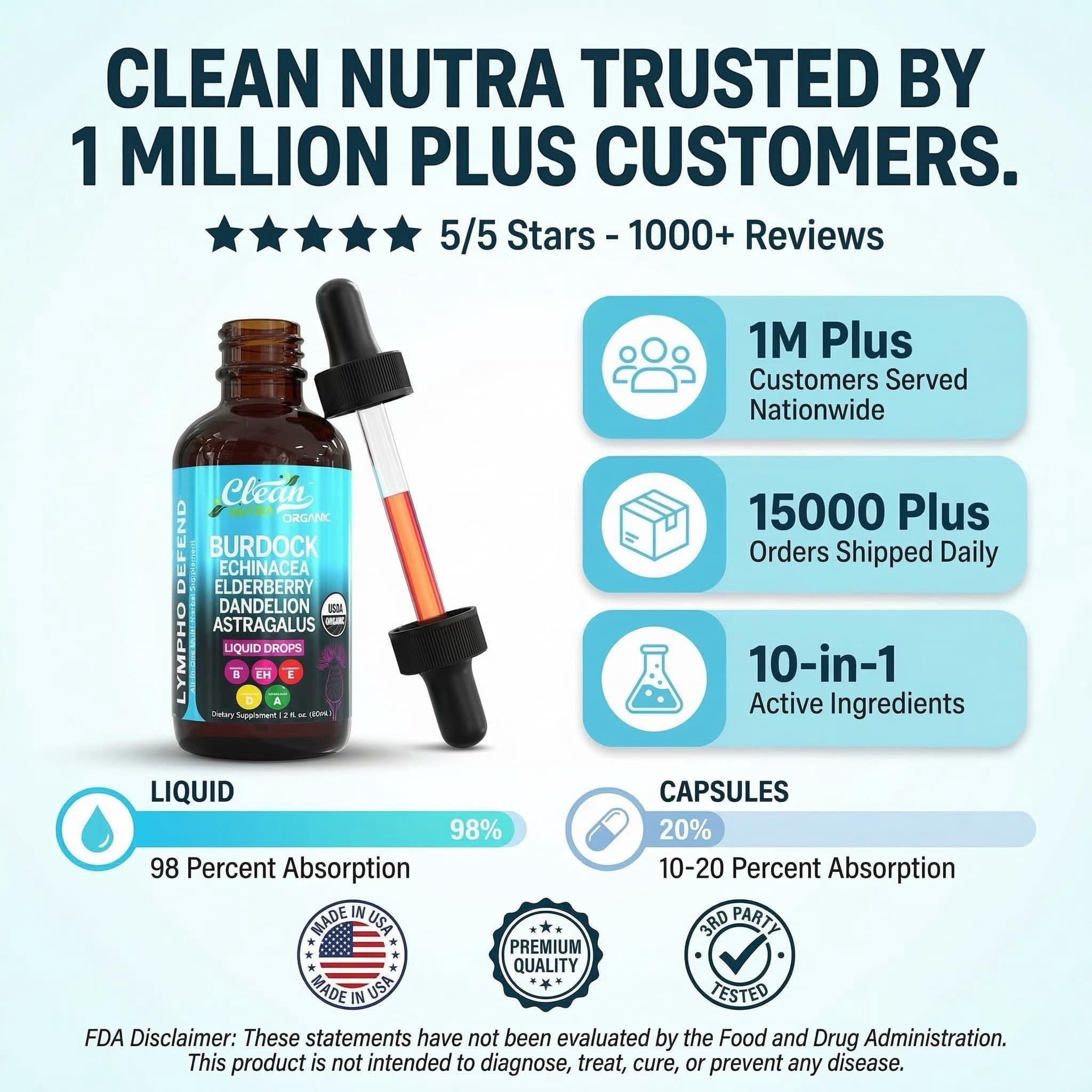 Organic Lymphatic Drainage Supplement | Lymphatic Support Drops | Burdock Root Echinacea Elderberry Dandelion Astragalus Milk Thistle Sea Moss Red Clover Cleanse Marigold Drop By Clean Nutra