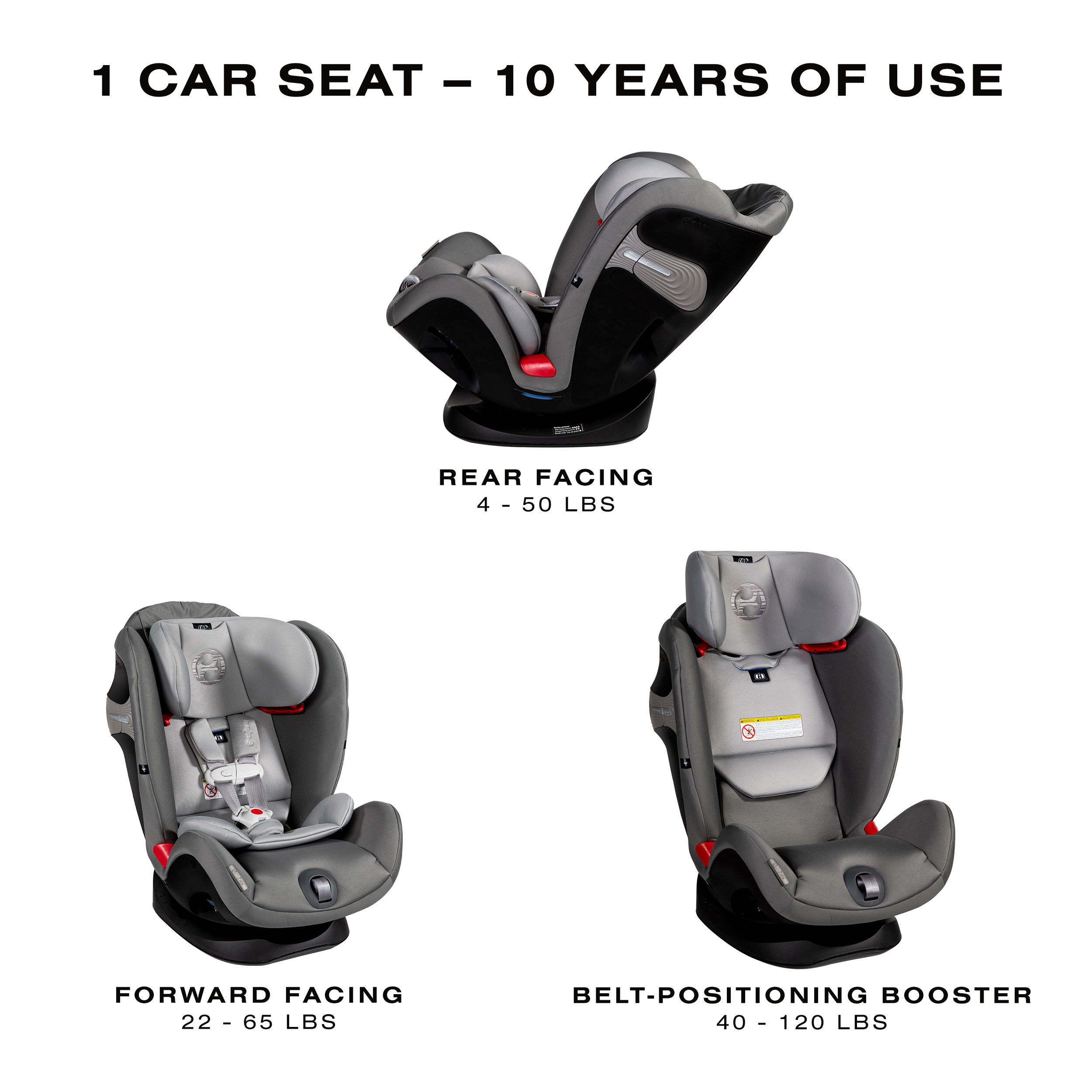 Cybex Eternis S Car Seat Installation