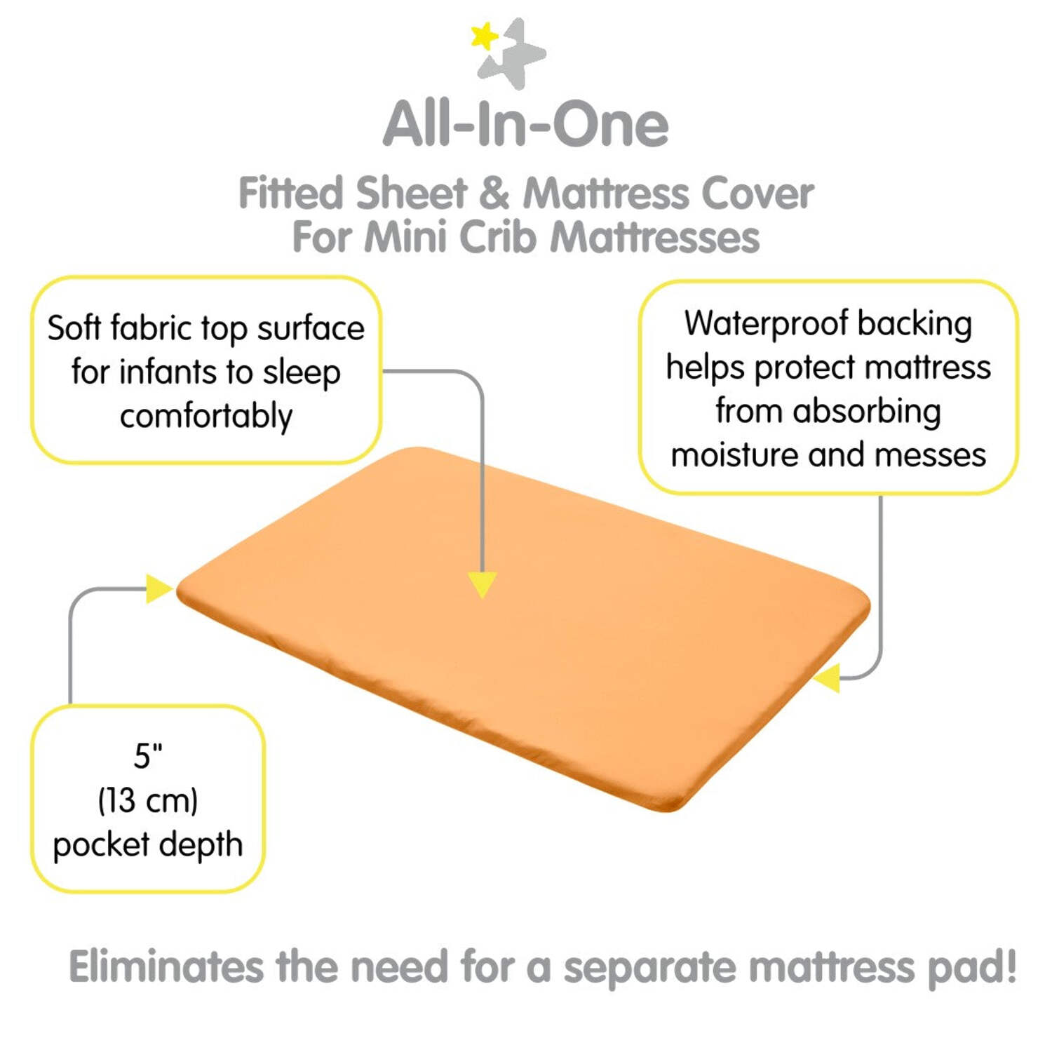 BreathableBaby All-in-One Fitted Sheet Waterproof Cover, For 38 x 24"/97 x 61 cm Mini Crib Mattress, Coral (2-Pack)