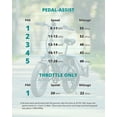 thumbnail image 4 of GOTRAX R2 20" x 3" Folding Adult Electric Bike with 20Mph 500W Strong Power Motors LCD-Display/with Rear Rack,Black, 4 of 9