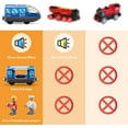 thumbnail image 3 of Locomotive à Batterie - Ensemble de Trains Compatible avec les Trains Thomas, Brio, Chuggington et les Voies Ferrées en Bois (Non Inclus) - Bleu, 3 of 5