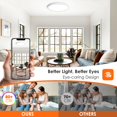 thumbnail image 4 of Brightever 6 Pack LED Flush Mount Ceiling Light Fixtures, 12 Inch 28W, Super Slim 0.67 Inch Dimmable LED Ceiling Light, 5000K Daylight 3200LM Modern, 4 of 7