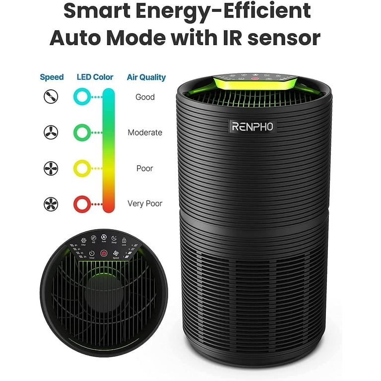 Are Ozone Air Purifiers Safe For Dogs