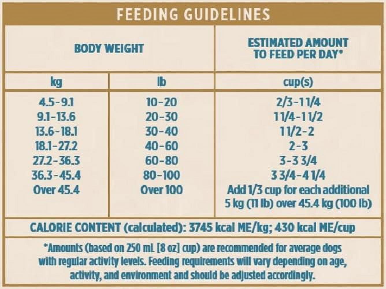 Actr1um Holistic Adult Dog Food Chicken & Barley with Ancient Grains Recipe, Actr1um Adult Dog 16kg