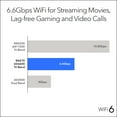 thumbnail image 4 of NETGEAR Nighthawk Dual-Band WiFi 7 Router (RS70) – Security Features, BE3100 Wireless Speed (up to 3.1 Gbps) - Covers up to 2,000 sq. ft., 50 Devices – 2.5 Gig Internet Port, 4 of 7