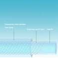 thumbnail image 4 of PVC Transparent Soft PVC Hose Flexible Pressure Tube 8/10/14/16/19/22/32/38/45/50mm, 4 of 5