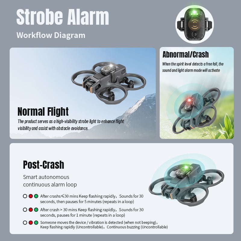 Drone Alarm Buzzer LED Flight Strobe Lights FOR DJI MINI 5 PRO/ Neo 2 / AIR 3S/ AVATA 2 / Mavic 4 Pro, High-decibel alarm & High-Brightness LED Beads