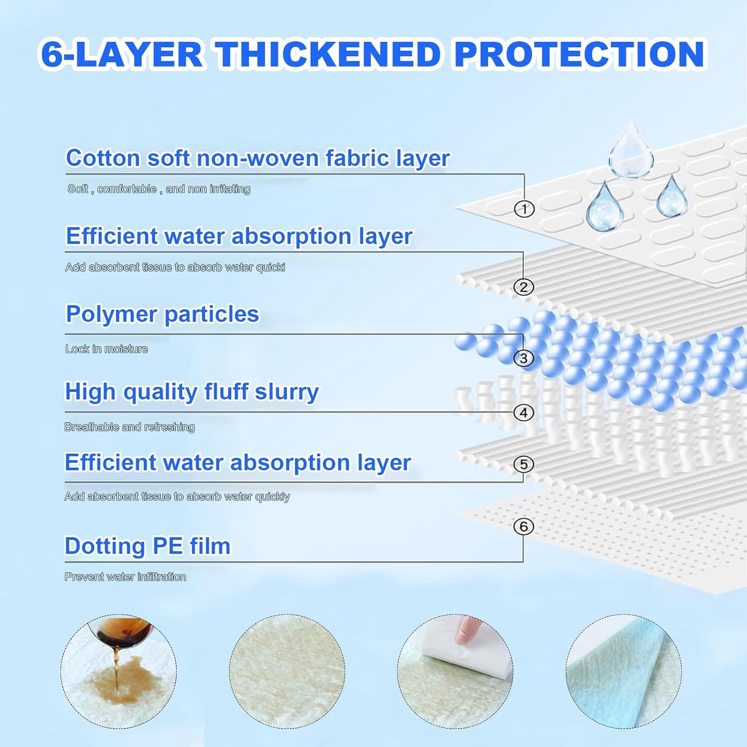 Puppy Pee Pads for Dogs, Extra Large Dog Pee Pads, Leak-Proof & Super Absorbent Dog Pee Pads, Thicken Disposable Potty Pads Puppy Training Pads for Cats Rabbits