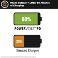 thumbnail image 2 of Scosche HPDC20WT-SP PowerVolt 20W Mini Cube USB-C Fast Charger – White, 2 of 6