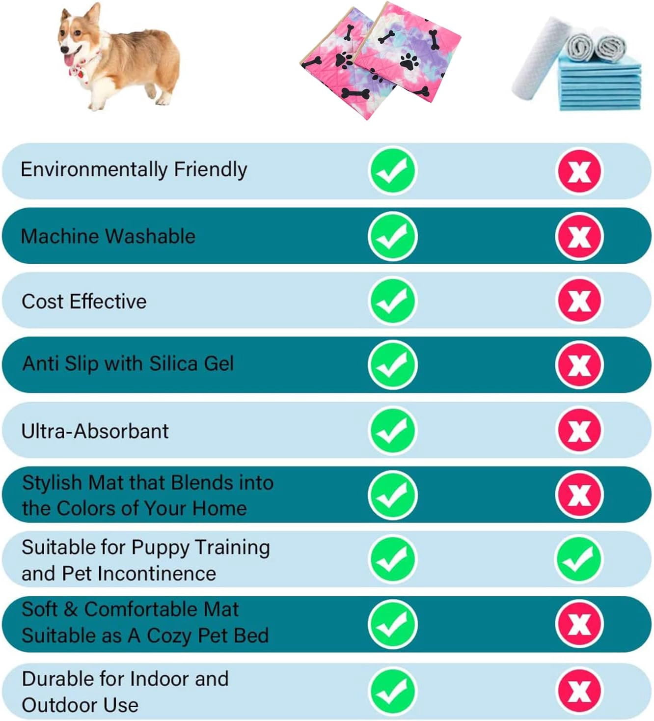 Dog Crate Pads Dog Pee Pads Rugs Washable Dog Pads, Non Slip Puppy Pee Pads for Small Dogs, Waterproof Pet Pad Rug, Dog Whelping Training Pads for Dogs, 2 Pieces, 20"x30"